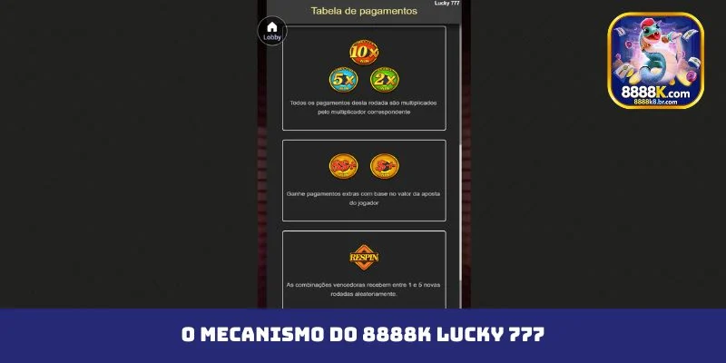 O mecanismo do 8888K Lucky 777