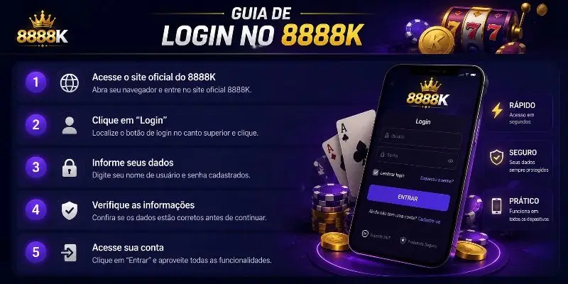 Guia de Login no 8888K Guia de Login no 8888K